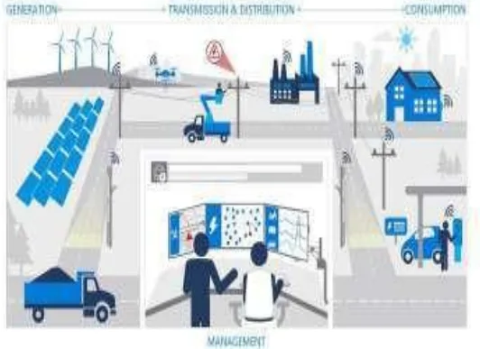 IoT innovations for every need